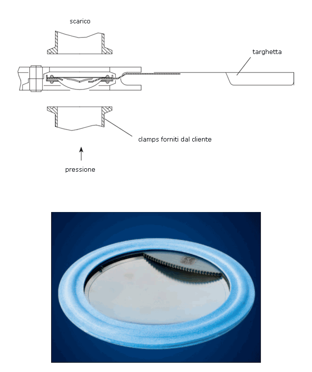 DischidiRottura